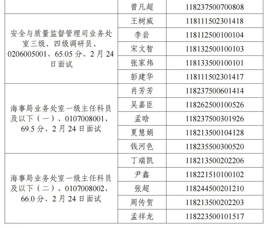 交通运输部机关2022年公开遴选和公开选调公务员面试公告(图3)