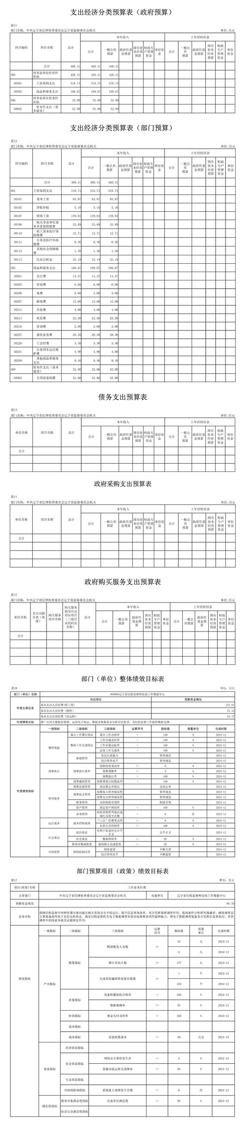 2022年辽宁省纪检监察和巡视工作数据中(图1)
