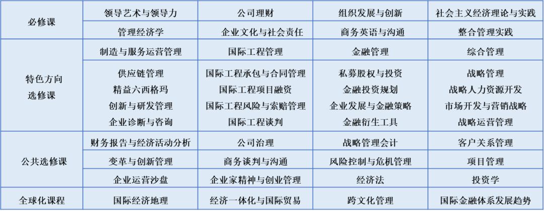 天津大学2020年双证非全日制高级管理人员工商管理硕士（EMBA）招生简章(图5)
