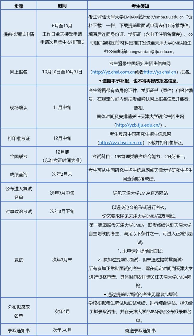 天津大学2020年双证非全日制高级管理人员工商管理硕士（EMBA）招生简章(图7)