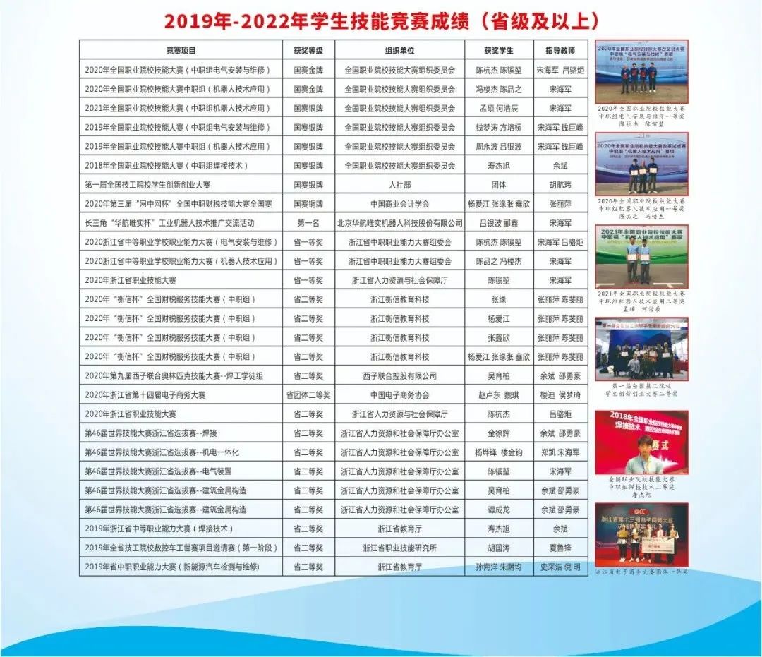 学技术、考大学，圆青春梦想——2022美丽的诸暨技师学院欢迎你(图18)