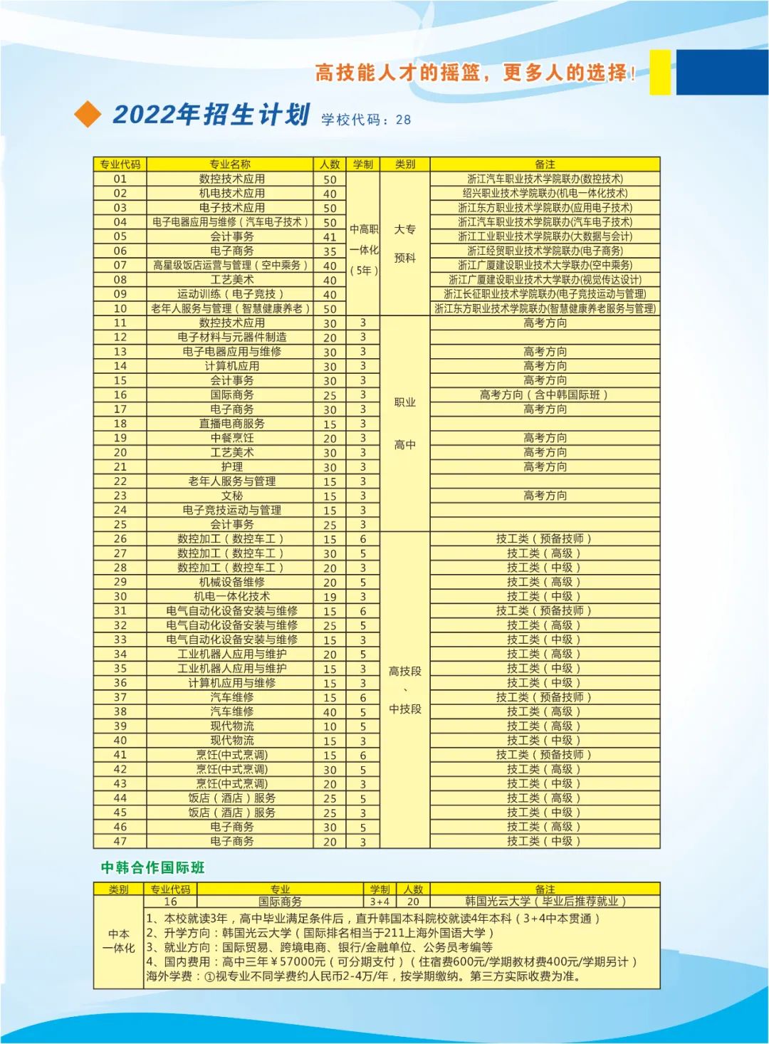 学技术、考大学，圆青春梦想——2022美丽的诸暨技师学院欢迎你(图48)