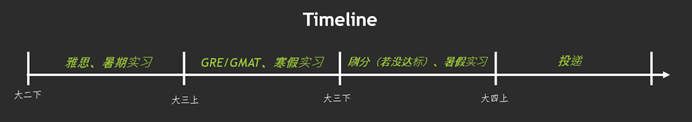 【职通管院】“职”者见智｜出国（境）深造申请经验分享——2020级工商管理专业蔡宇韬(图3)