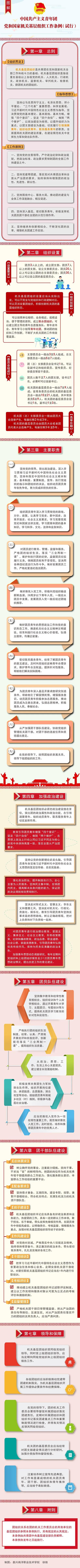 中国共产主义青年团党和国家机关基层组织工作条例（试行）(图1)