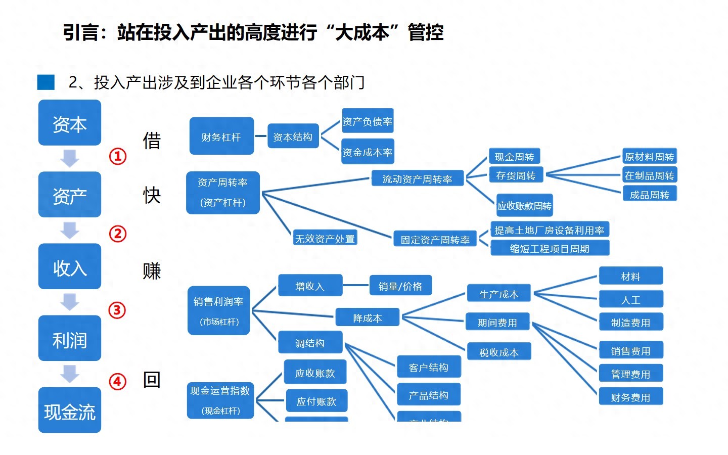 从生产到战略：揭秘企业如何通过精细化成本管理实现效益**化(图1)