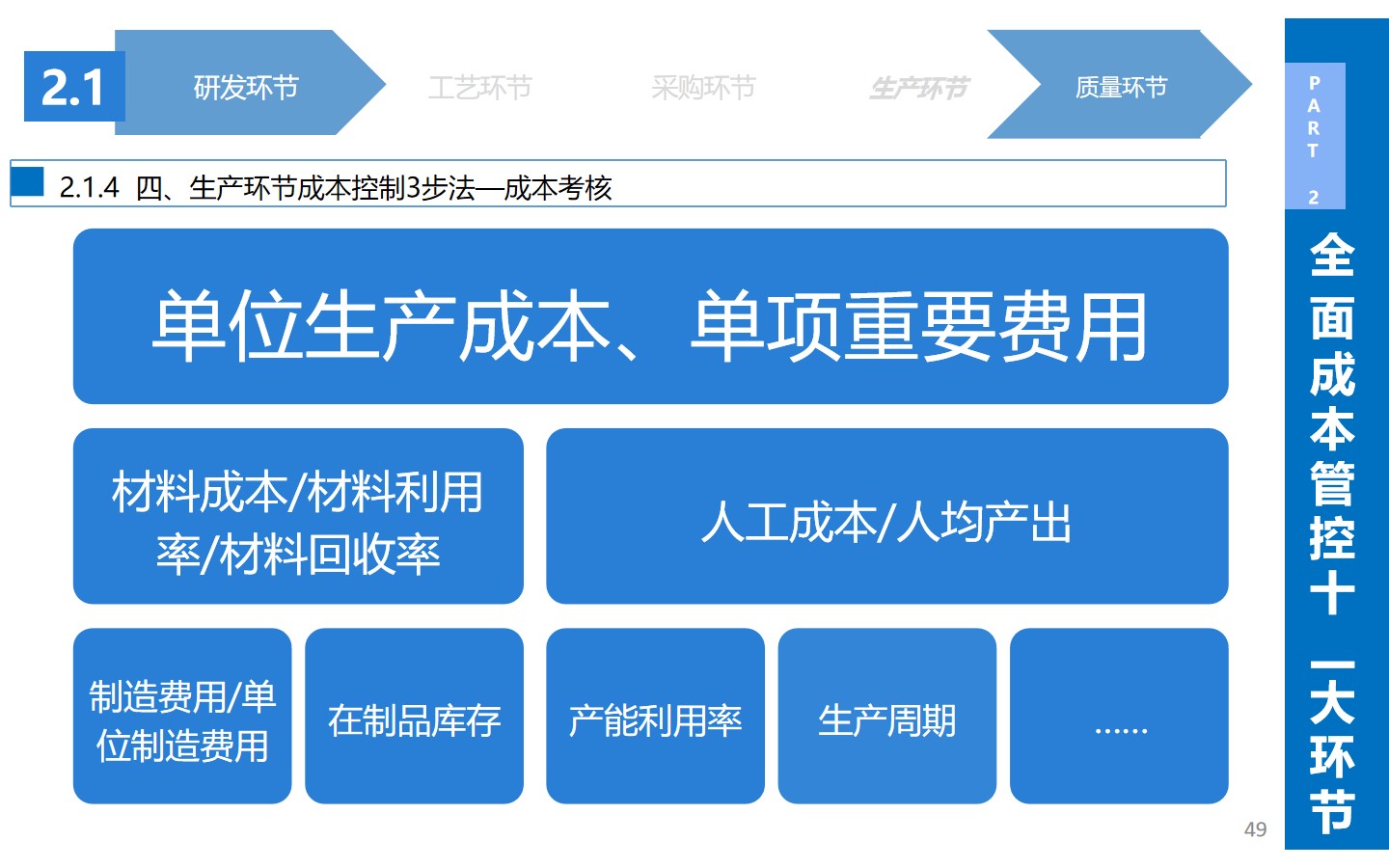 从生产到战略：揭秘企业如何通过精细化成本管理实现效益**化(图2)