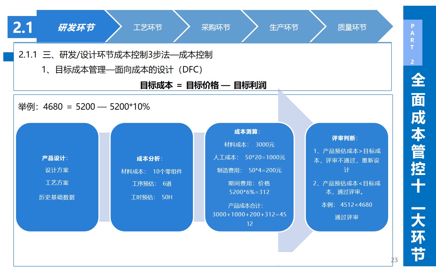 从生产到战略：揭秘企业如何通过精细化成本管理实现效益**化(图11)
