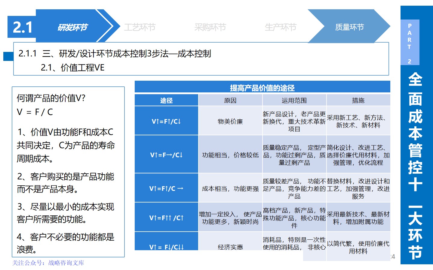 从生产到战略：揭秘企业如何通过精细化成本管理实现效益**化(图12)