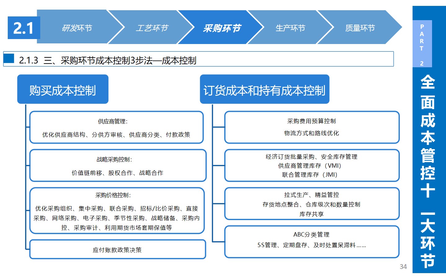 从生产到战略：揭秘企业如何通过精细化成本管理实现效益**化(图13)