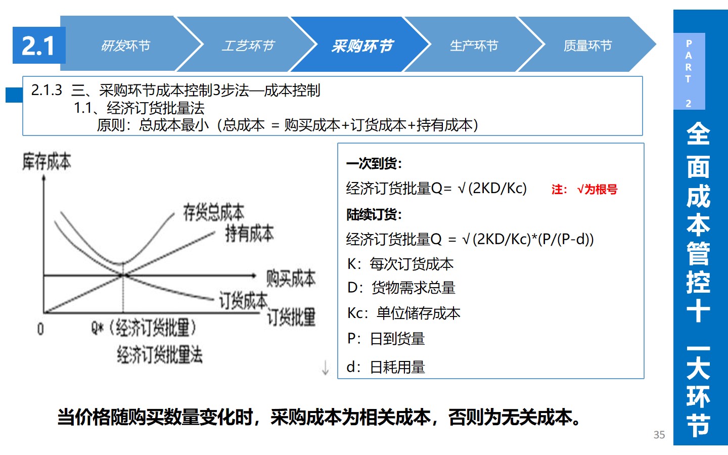 从生产到战略：揭秘企业如何通过精细化成本管理实现效益**化(图14)