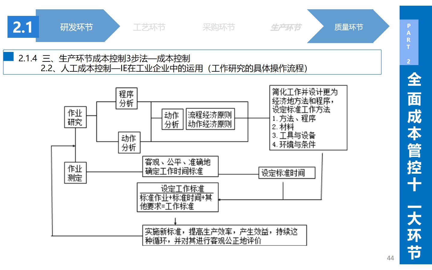 从生产到战略：揭秘企业如何通过精细化成本管理实现效益**化(图15)