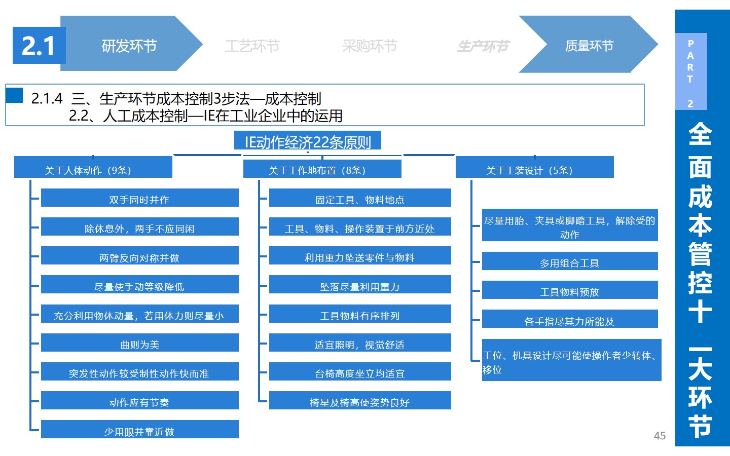 从生产到战略：揭秘企业如何通过精细化成本管理实现效益**化(图16)
