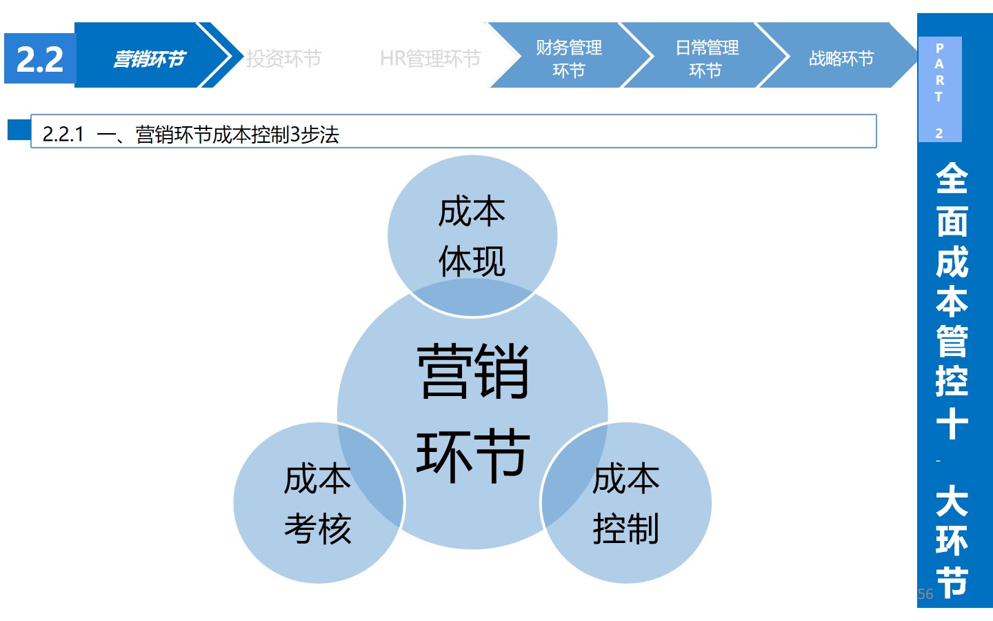 从生产到战略：揭秘企业如何通过精细化成本管理实现效益**化(图20)