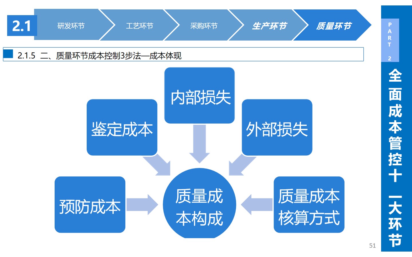 从生产到战略：揭秘企业如何通过精细化成本管理实现效益**化(图3)