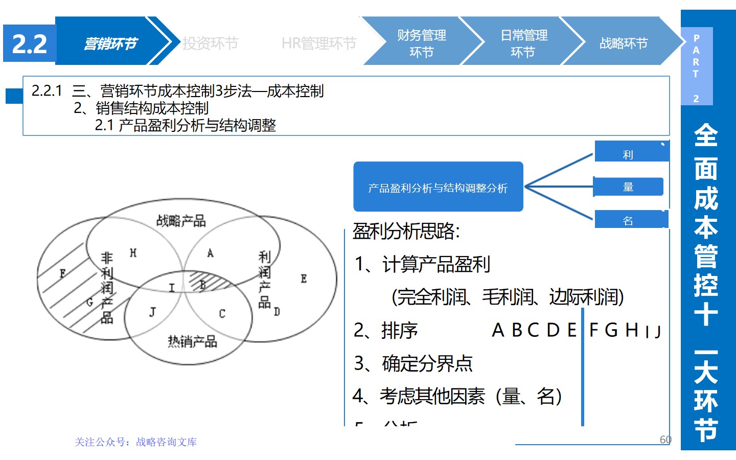从生产到战略：揭秘企业如何通过精细化成本管理实现效益**化(图21)