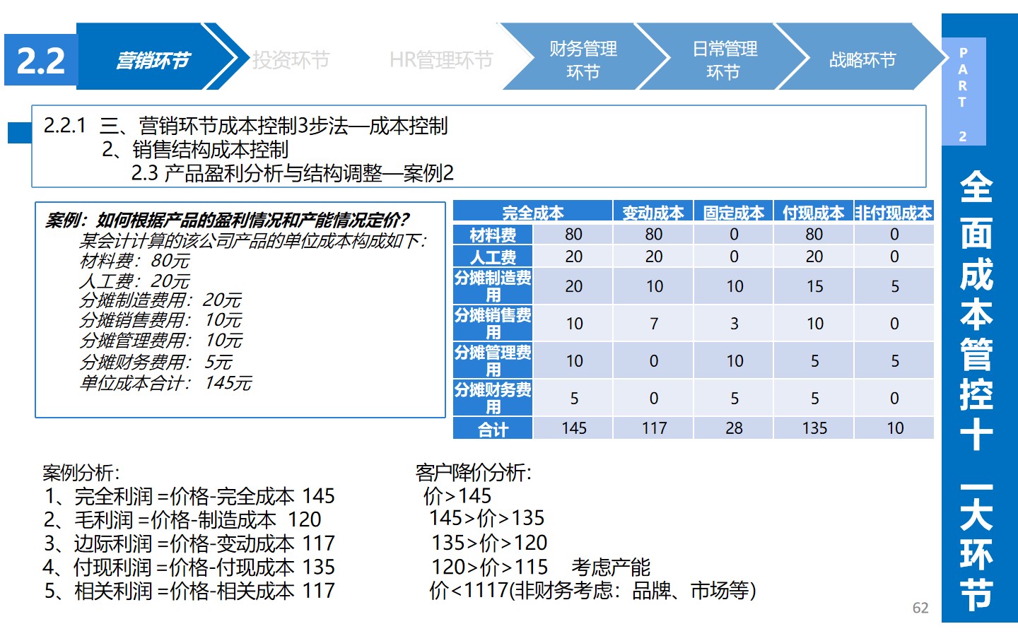 从生产到战略：揭秘企业如何通过精细化成本管理实现效益**化(图22)