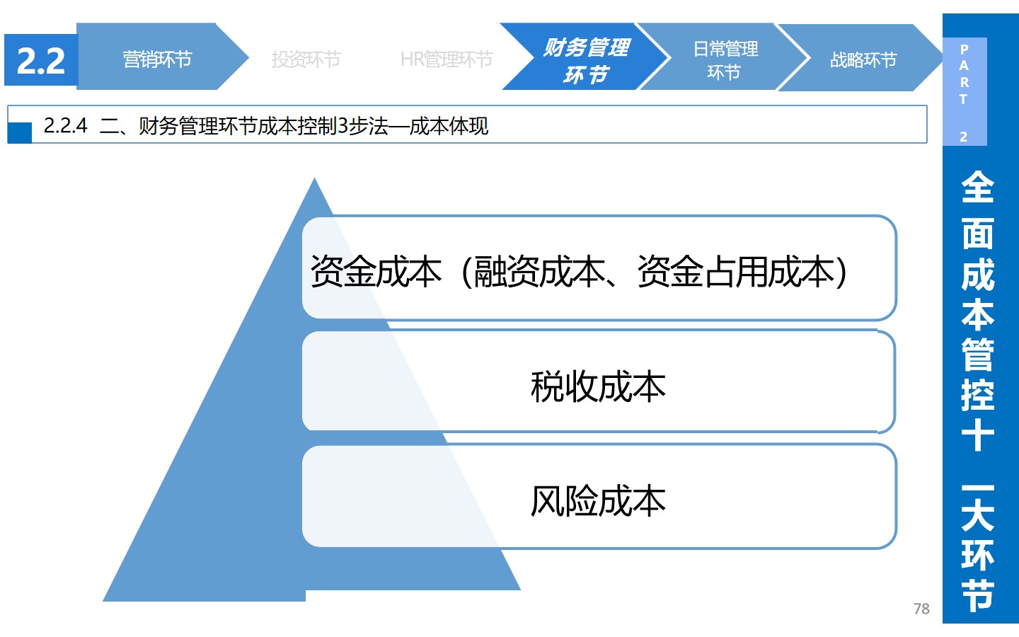 从生产到战略：揭秘企业如何通过精细化成本管理实现效益**化(图26)