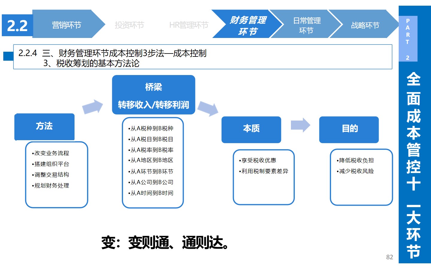 从生产到战略：揭秘企业如何通过精细化成本管理实现效益**化(图27)