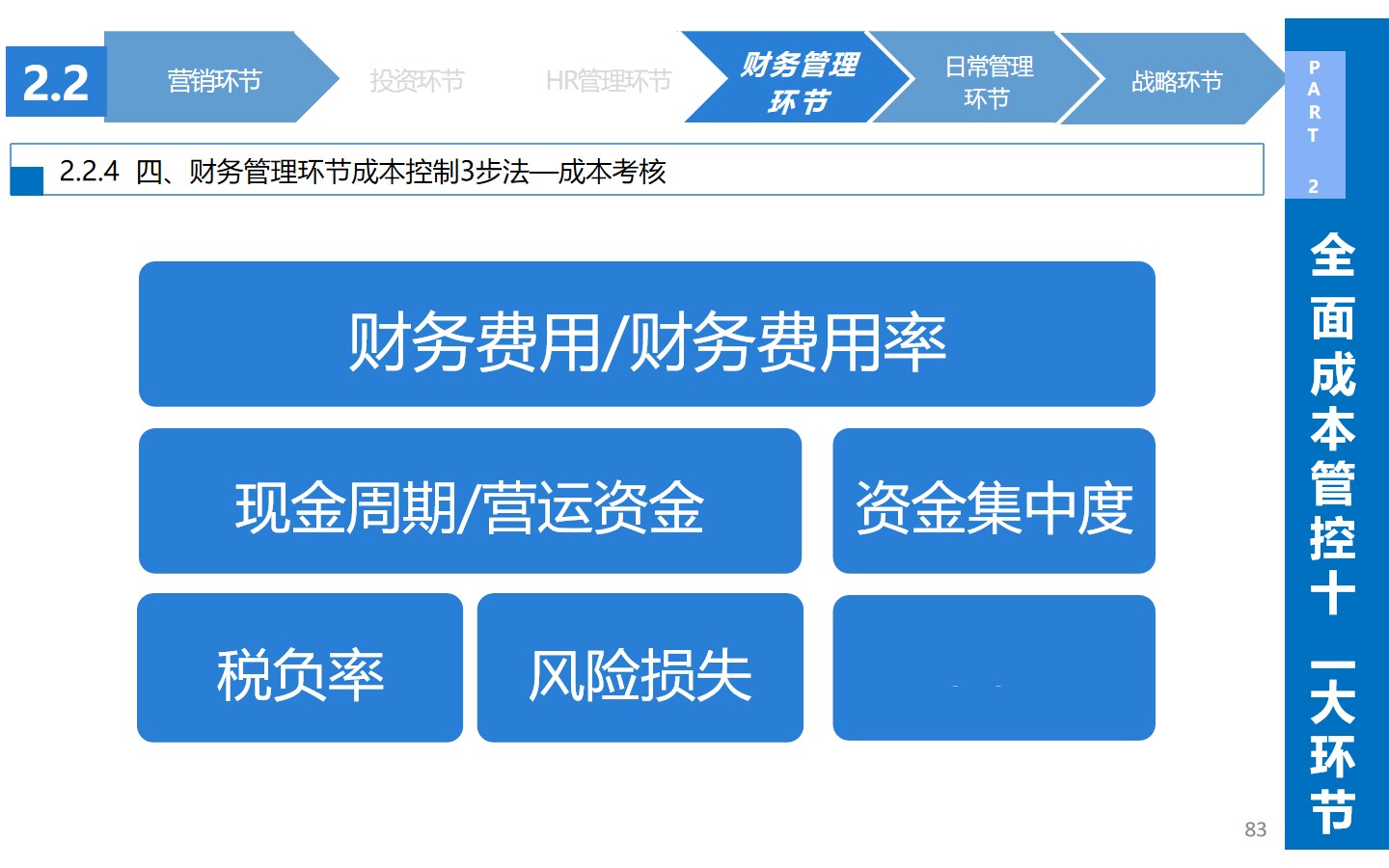 从生产到战略：揭秘企业如何通过精细化成本管理实现效益**化(图28)