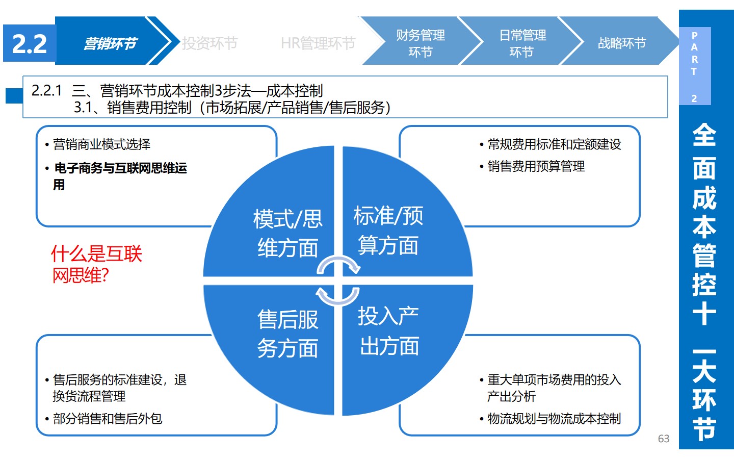 从生产到战略：揭秘企业如何通过精细化成本管理实现效益**化(图4)