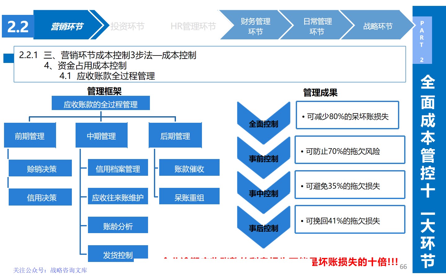 从生产到战略：揭秘企业如何通过精细化成本管理实现效益**化(图5)