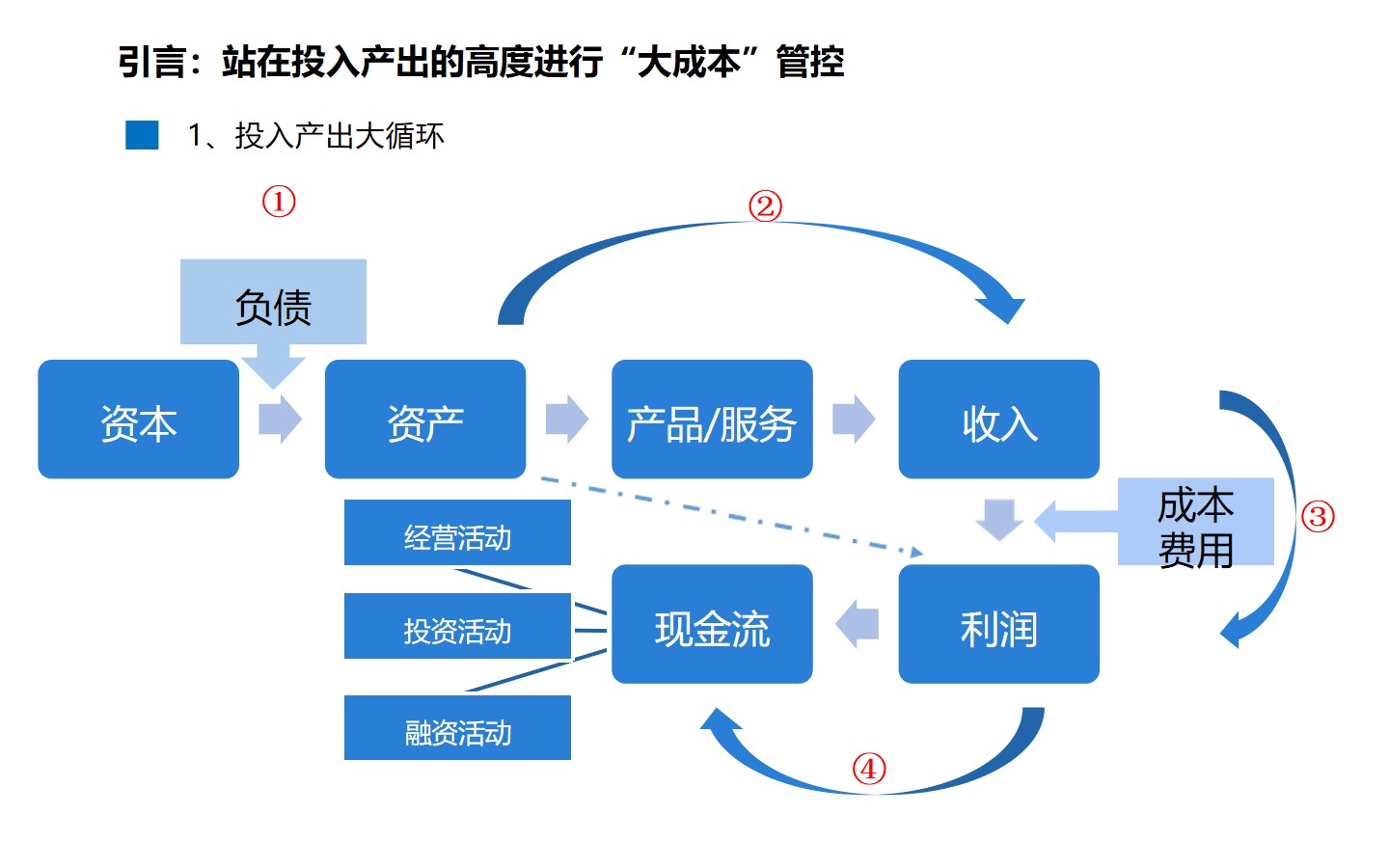 从生产到战略：揭秘企业如何通过精细化成本管理实现效益**化(图7)