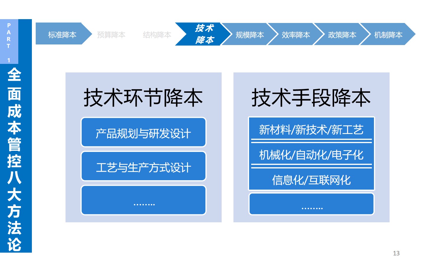 从生产到战略：揭秘企业如何通过精细化成本管理实现效益**化(图9)