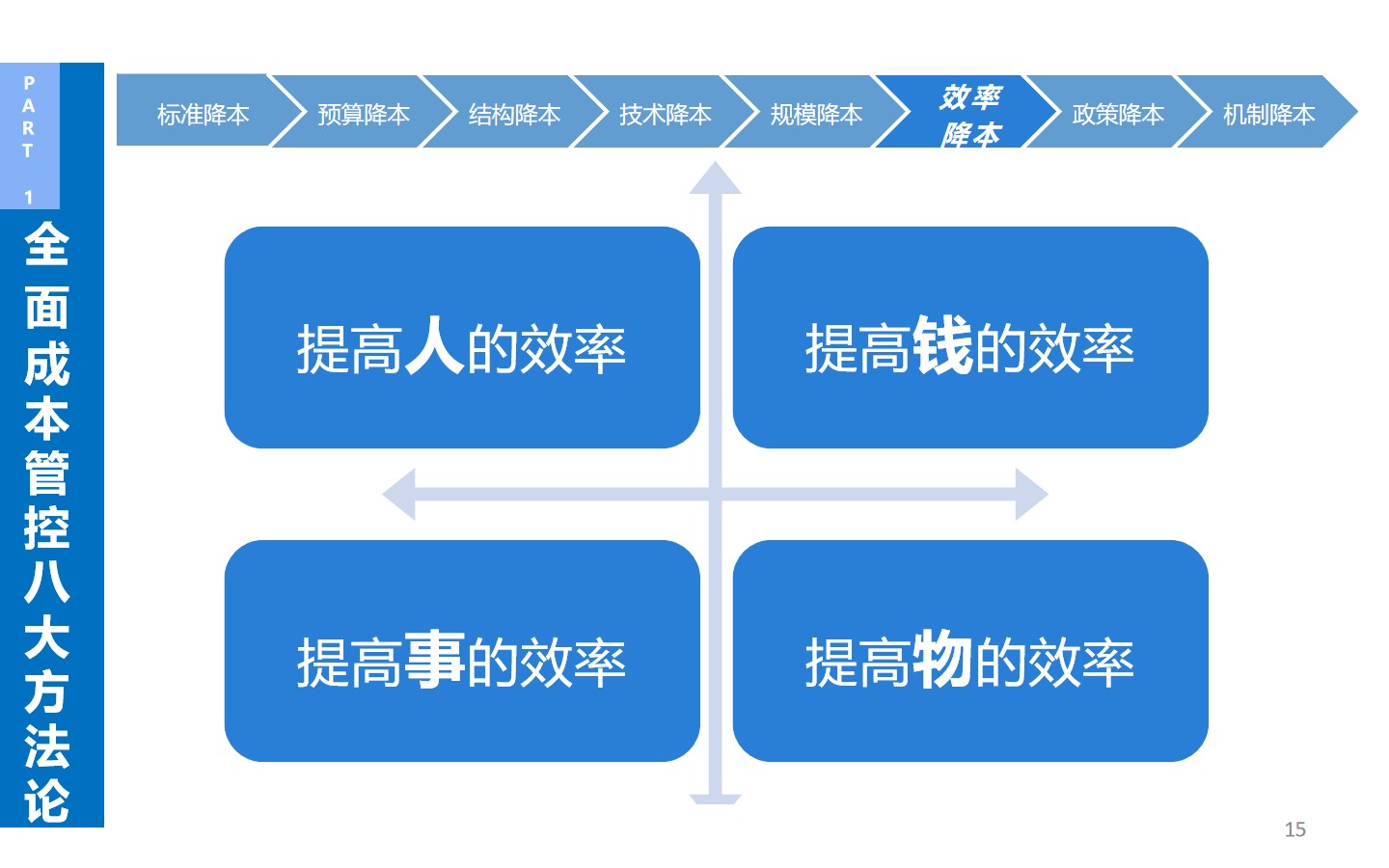 从生产到战略：揭秘企业如何通过精细化成本管理实现效益**化(图10)