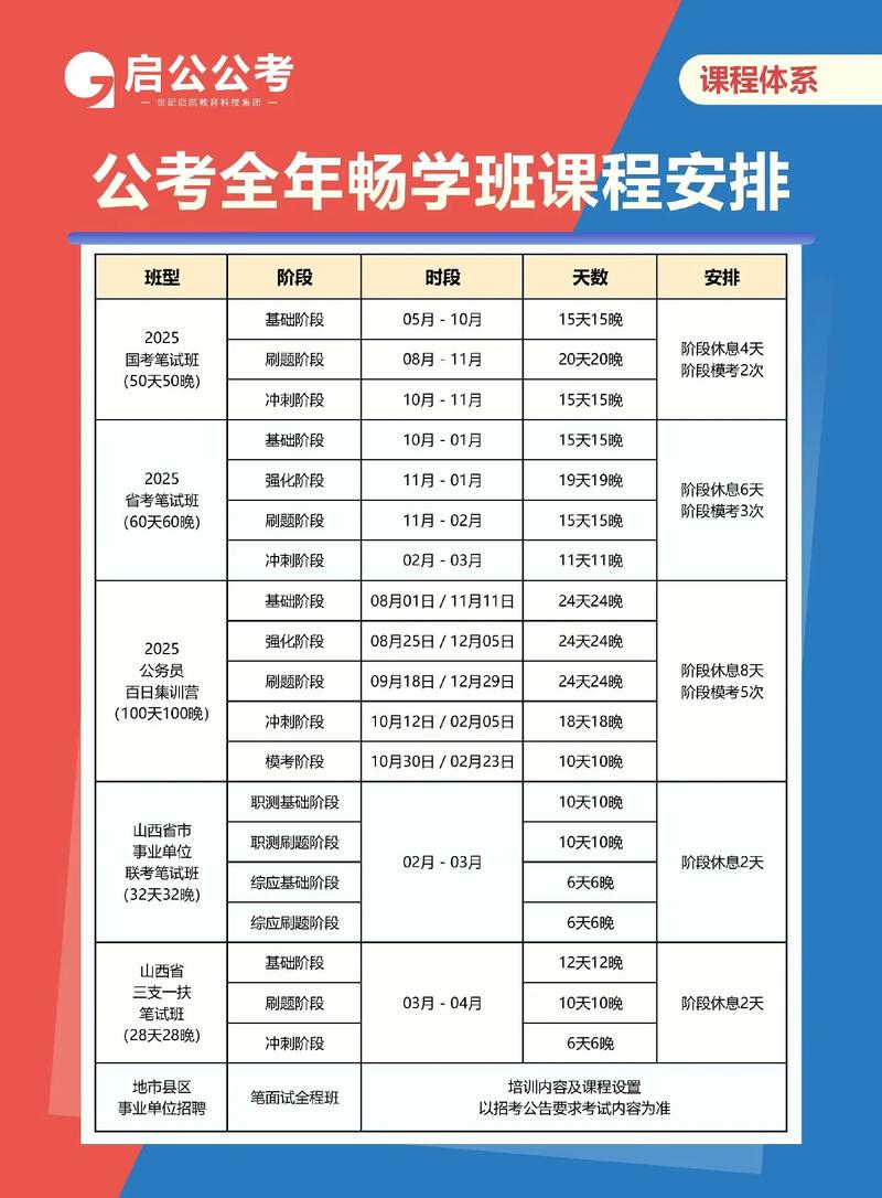 事业单位面试总结+国考、省考面试培训班招生(图1)