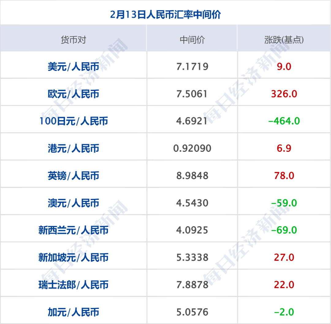 特朗普宣布对美贸易伙伴征收“对等关税”；《哪吒2》票房突破100亿元；库克：苹果下周将迎“新成员”；女演员崔某某被行拘丨每经早参(图11)