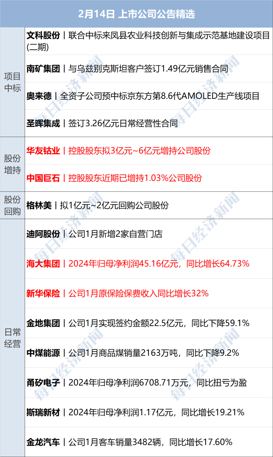 特朗普宣布对美贸易伙伴征收“对等关税”；《哪吒2》票房突破100亿元；库克：苹果下周将迎“新成员”；女演员崔某某被行拘丨每经早参(图13)