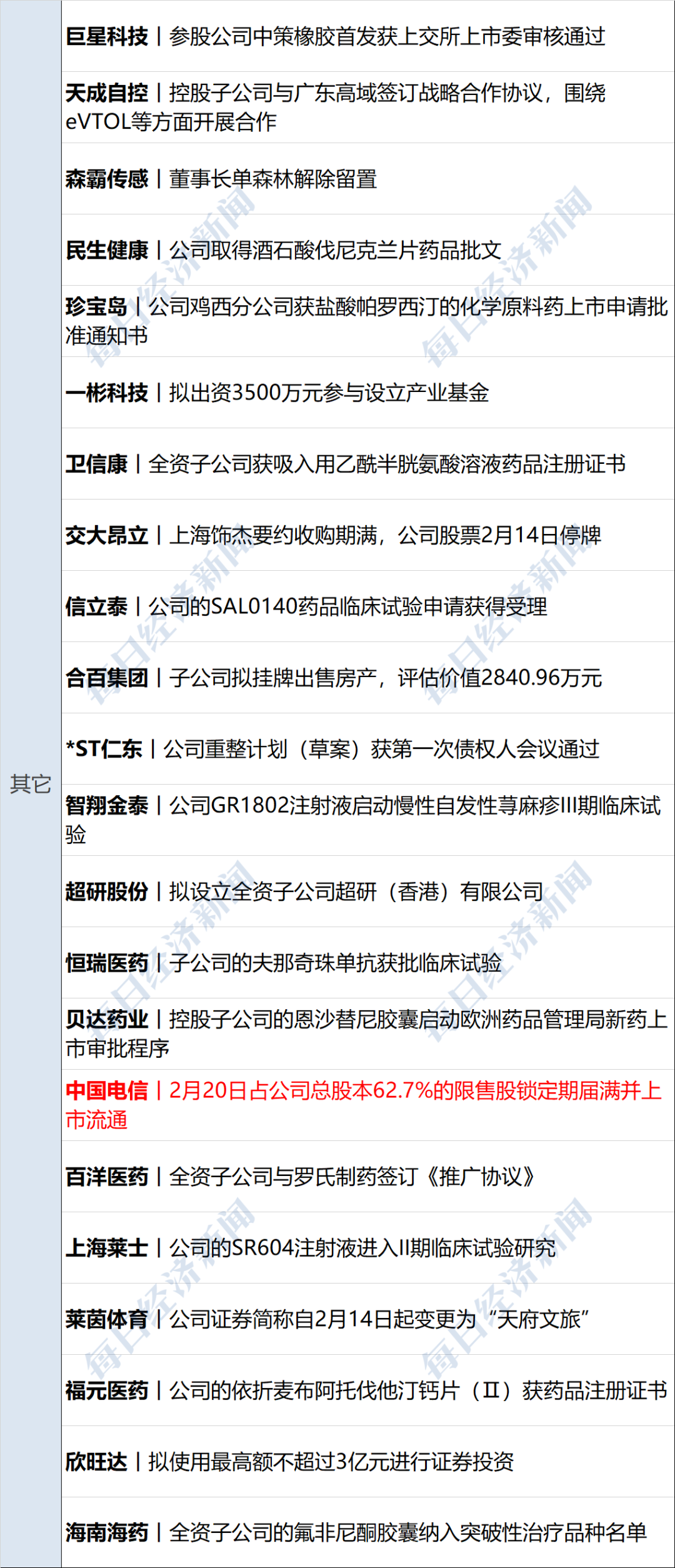 特朗普宣布对美贸易伙伴征收“对等关税”；《哪吒2》票房突破100亿元；库克：苹果下周将迎“新成员”；女演员崔某某被行拘丨每经早参(图15)