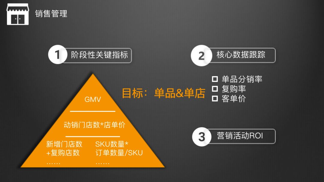 如何让业务员像玩游戏升级打怪一样，完成销售任务！(图2)