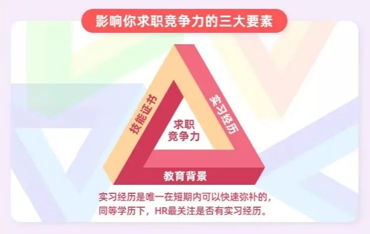 在家求职，如何准备远程面试？HR：这4个技巧你得知道！(图9)