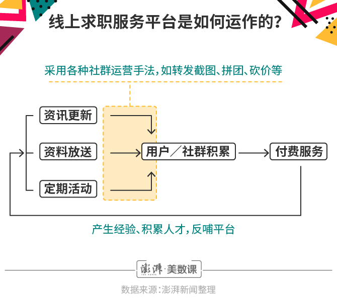 焦虑制造利益，你会为求职付费吗？(图1)