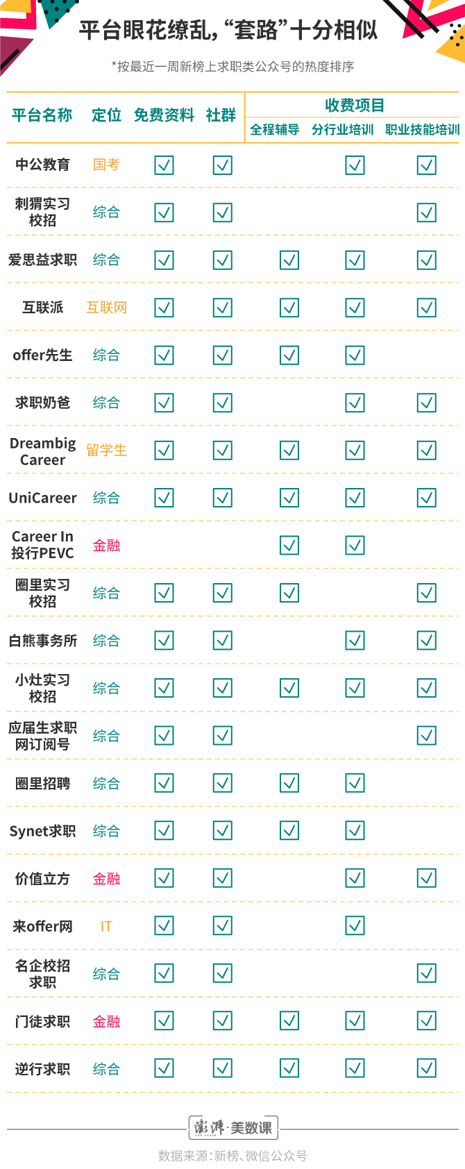 焦虑制造利益，你会为求职付费吗？(图2)