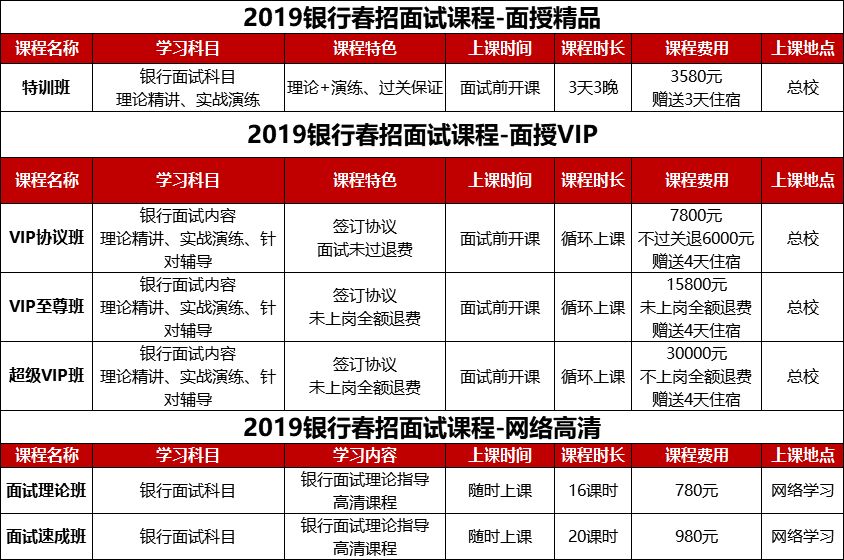 中行、建行、工商、农行面试通知已发，请查收！(图4)