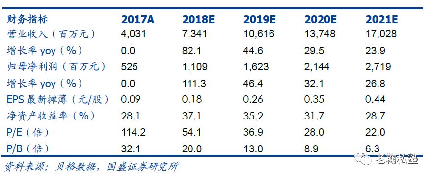 【国盛教育】中公教育深度：以梦为马，职教龙头扬帆(图1)