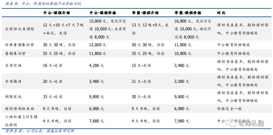 【国盛教育】中公教育深度：以梦为马，职教龙头扬帆(图8)