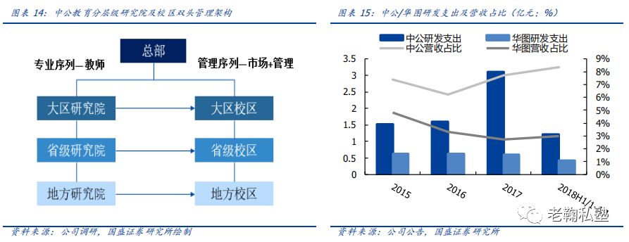 【国盛教育】中公教育深度：以梦为马，职教龙头扬帆(图11)