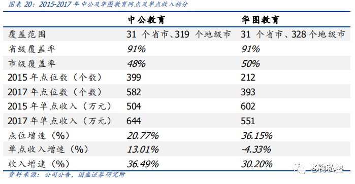 【国盛教育】中公教育深度：以梦为马，职教龙头扬帆(图14)