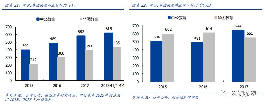 【国盛教育】中公教育深度：以梦为马，职教龙头扬帆(图15)