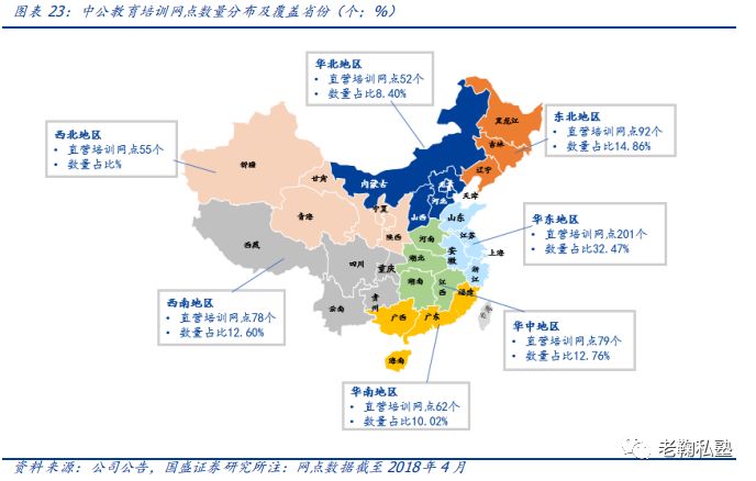 【国盛教育】中公教育深度：以梦为马，职教龙头扬帆(图16)