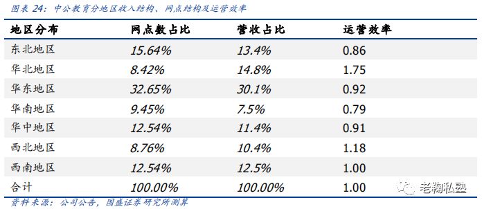 【国盛教育】中公教育深度：以梦为马，职教龙头扬帆(图17)