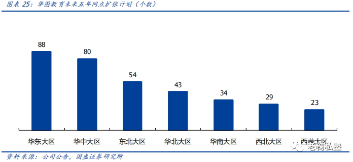 【国盛教育】中公教育深度：以梦为马，职教龙头扬帆(图18)