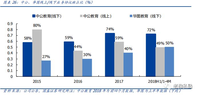 【国盛教育】中公教育深度：以梦为马，职教龙头扬帆(图19)
