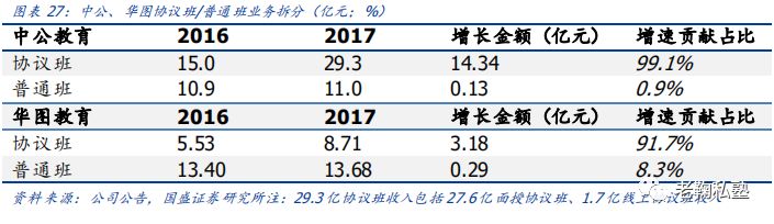【国盛教育】中公教育深度：以梦为马，职教龙头扬帆(图20)
