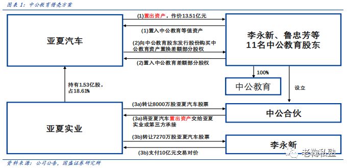 【国盛教育】中公教育深度：以梦为马，职教龙头扬帆(图2)