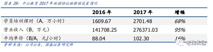 【国盛教育】中公教育深度：以梦为马，职教龙头扬帆(图21)