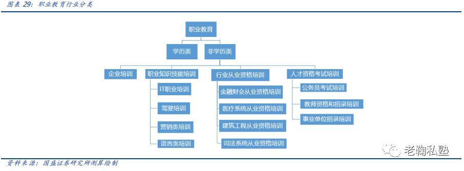 【国盛教育】中公教育深度：以梦为马，职教龙头扬帆(图22)